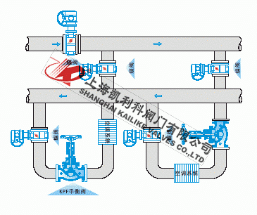 手動(dòng)平衡閥安裝示意圖