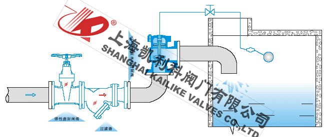 H142X液壓水位控制閥安裝示意圖