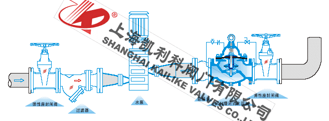 300X緩閉止回閥外形結構圖